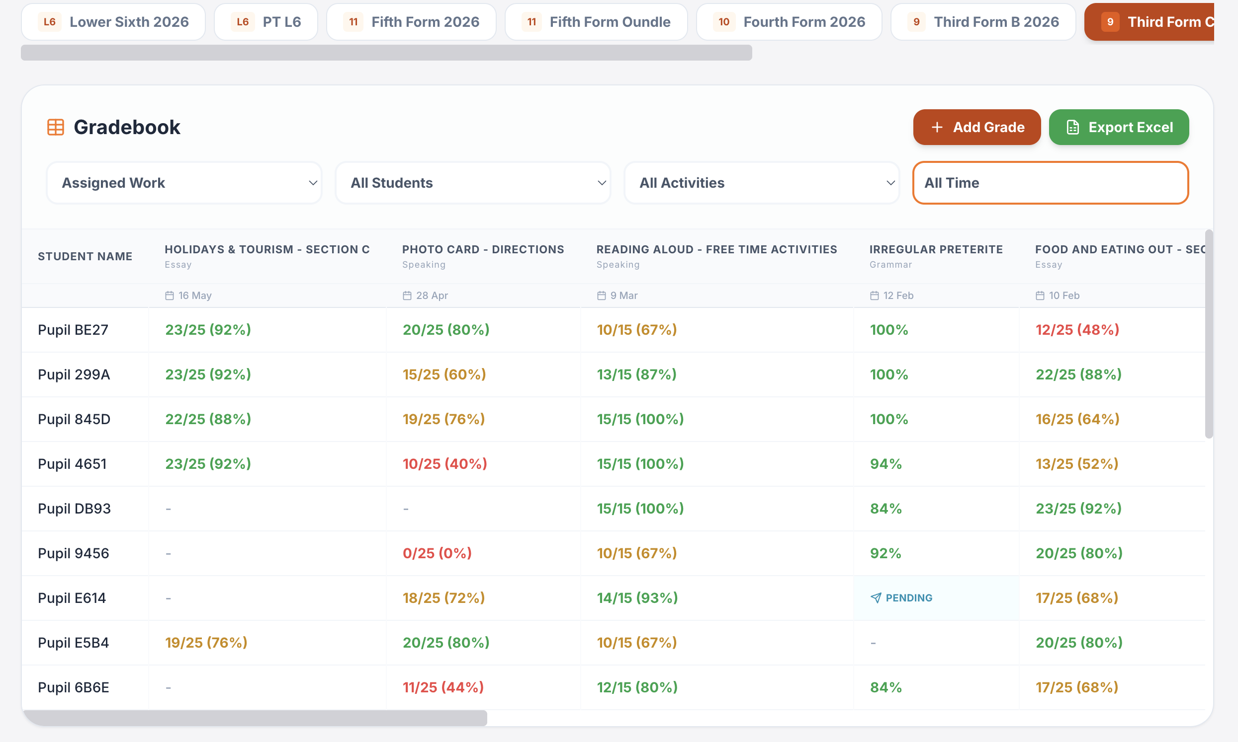 Grade 9 School teacher gradebook and class evidence view
